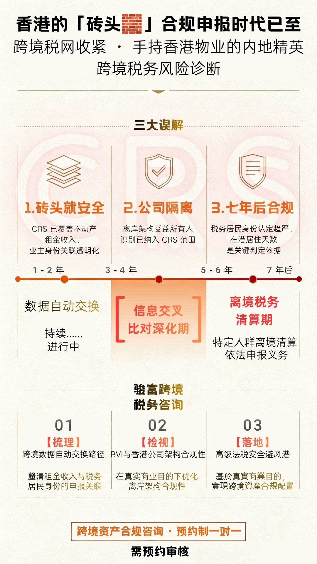 CRS 跨境税务风险诊断