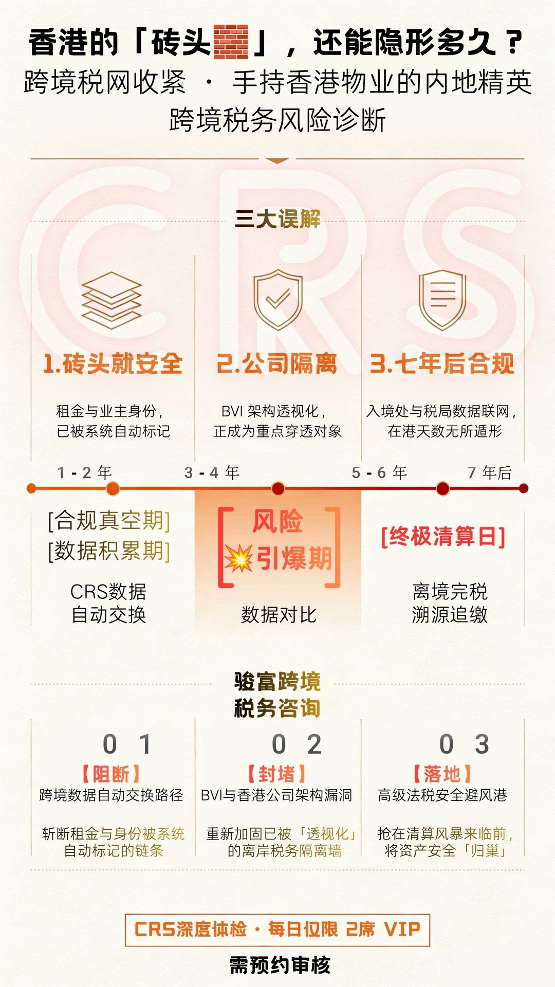 CRS 跨境税务风险诊断图